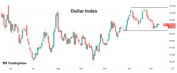 Курс доллара может вырасти на квартальном прогнозе ФРС по ставке